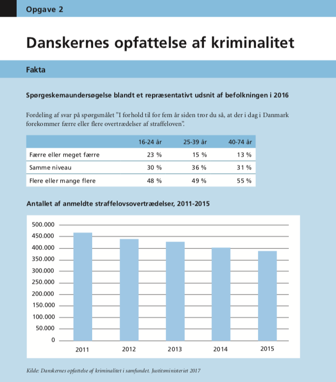 Opgave 2 'Danskernes-opfattelse-af-kriminalitet' winter 2019