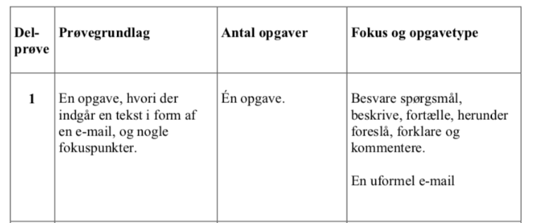 Vejldening for Prøve i Dansk 3